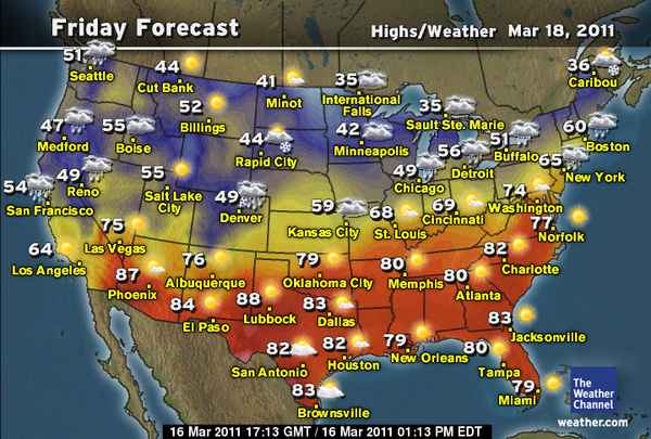 high temperatures